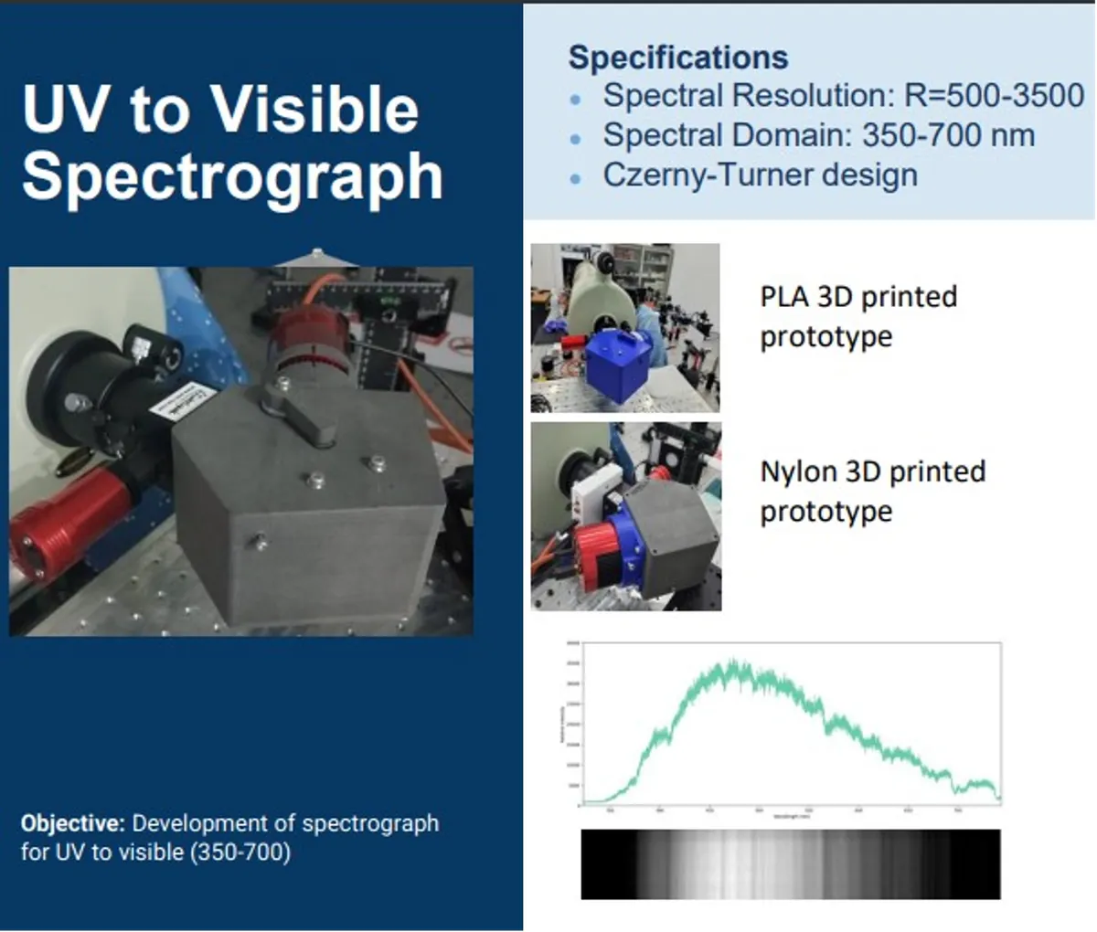 UV-to-visible spectrograph project poster