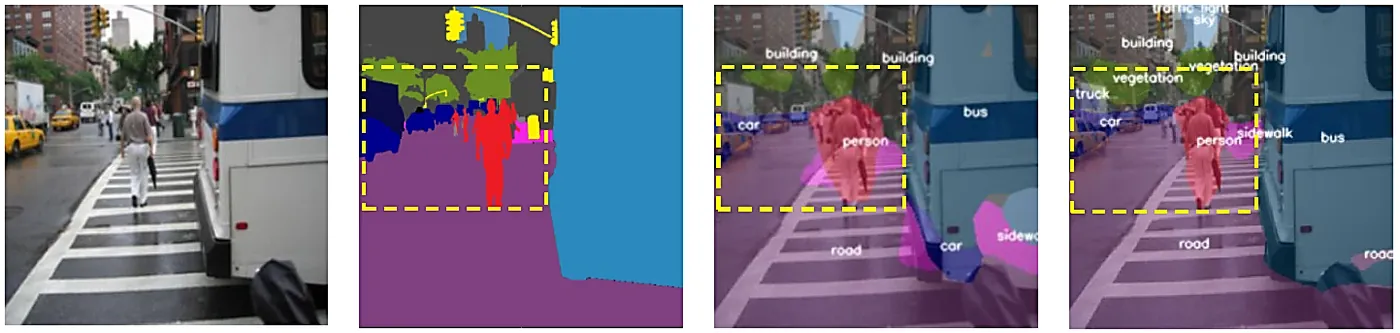 Segmentation results on an urban street scene